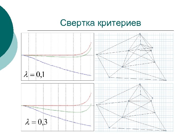Свертка критериев 