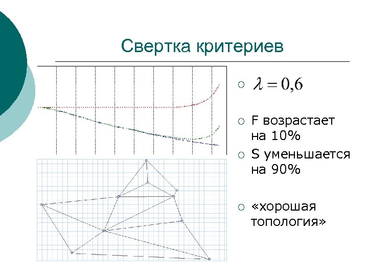 Свертка критериев ¡ ¡ F возрастает на 10% S уменьшается на 90% «хорошая топология»