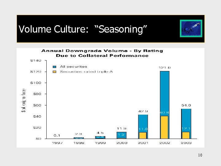 Volume Culture: “Seasoning” 10 