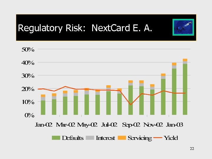 Regulatory Risk: Next. Card E. A. 22 