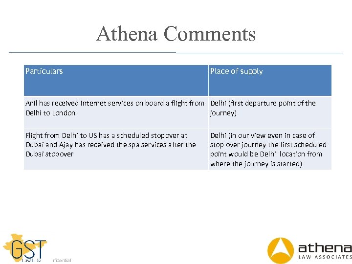 Athena Comments Particulars Place of supply Anil has received internet services on board a