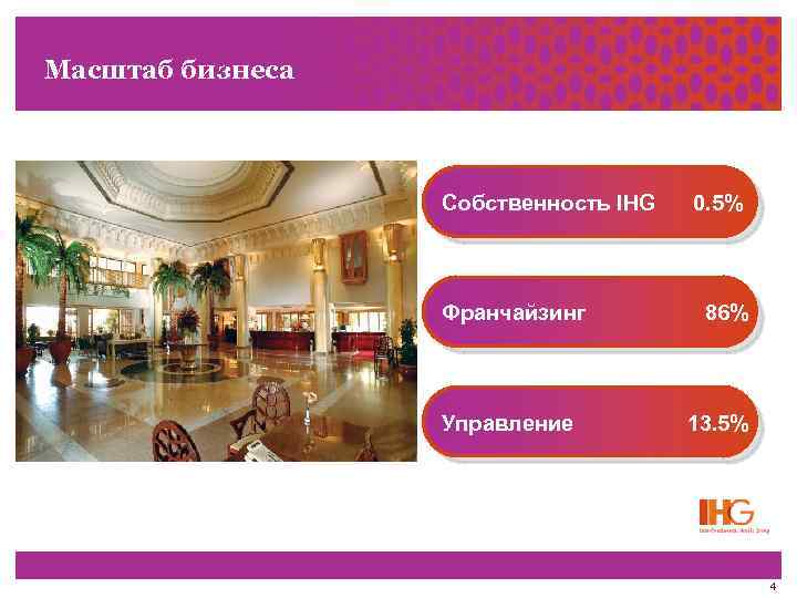 Масштаб бизнеса Собственность IHG Франчайзинг Управление 0. 5% 86% 13. 5% 4 