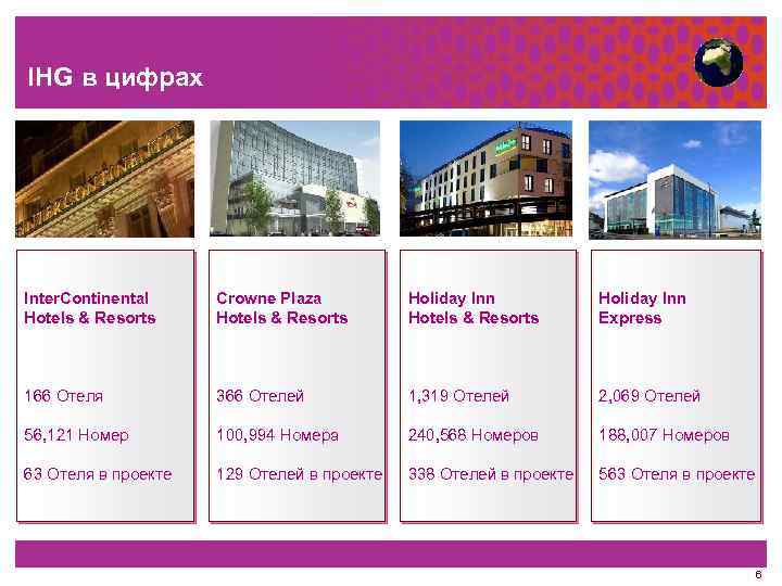 IHG в цифрах Inter. Continental Hotels & Resorts Crowne Plaza Hotels & Resorts Holiday