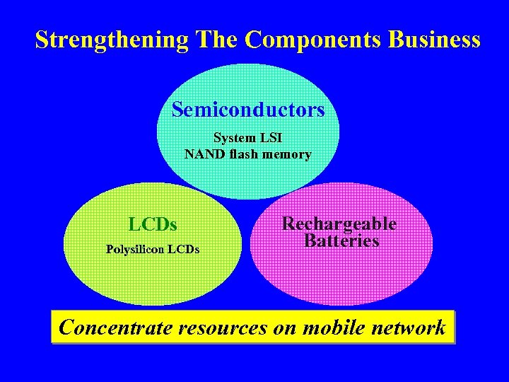 Strengthening The Components Business Semiconductors System LSI NAND flash memory LCDs Polysilicon LCDs Rechargeable