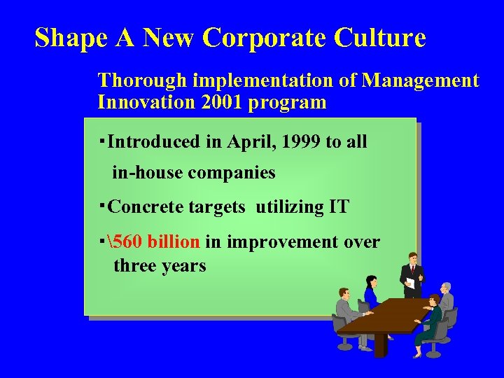 Shape A New Corporate Culture Thorough implementation of Management Innovation 2001 program ・Introduced in
