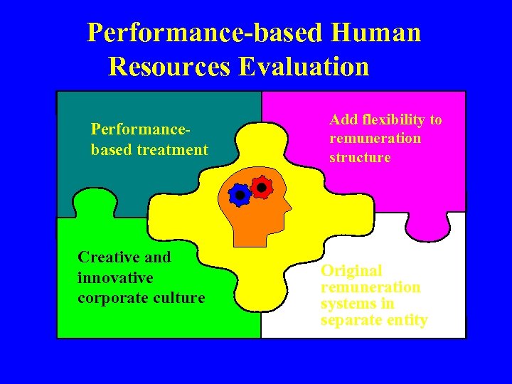 Performance-based Human Resources Evaluation Performancebased treatment Creative and innovative corporate culture Add flexibility to
