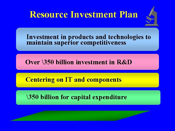 Resource Investment Plan Investment in products and technologies to maintain superior competitiveness Over 350