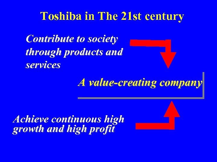 Toshiba in The 21 st century Contribute to society through products and services A
