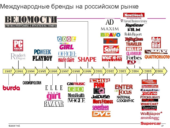 Какие бренды вернулись