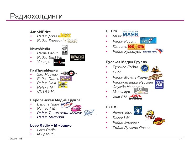 Радиохолдинги Arnold. Prize • Радио Джаз • Радио Классик News. Media • Наше Радио