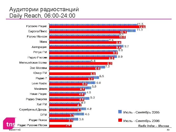 Средний канал