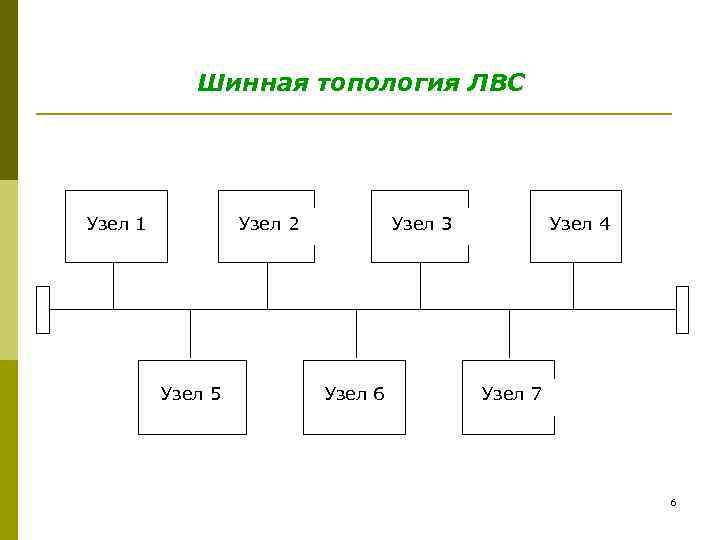 Шинная топология ЛВС Узел 1 Узел 2 Узел 5 Узел 3 Узел 6 Узел