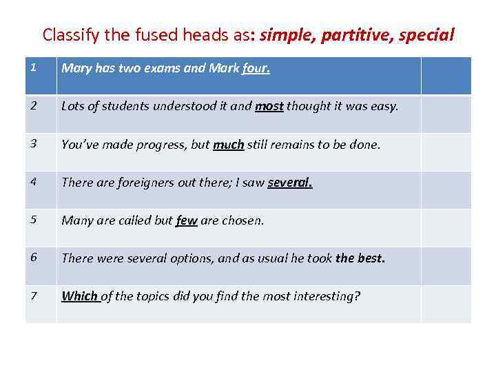 Classify the fused heads as: simple, partitive, special 1 Mary has two exams and