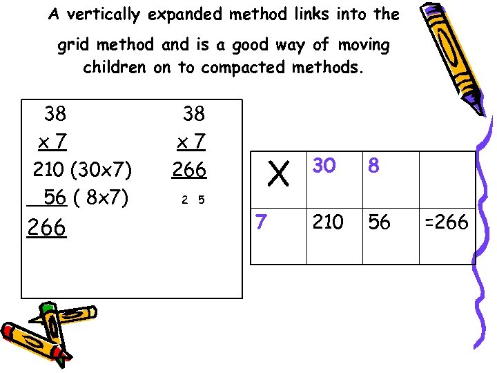 A vertically expanded method links into the grid method and is a good way