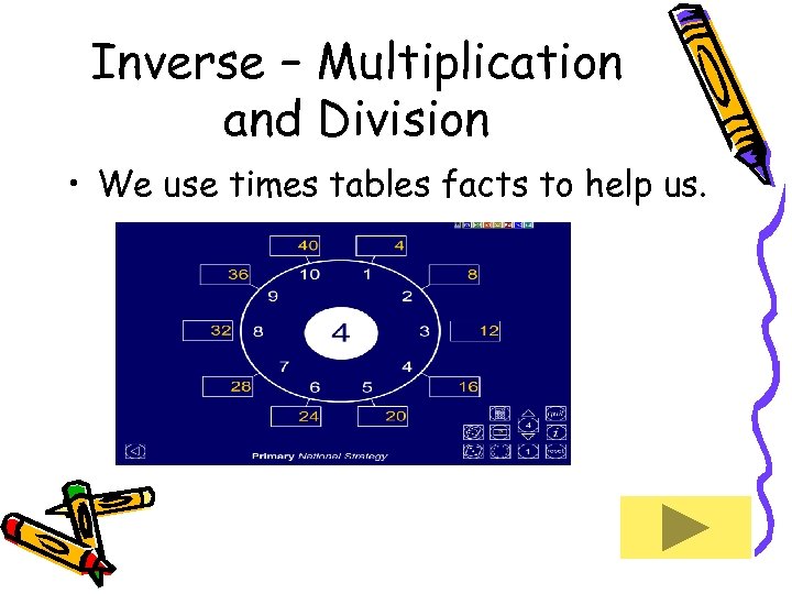 Inverse – Multiplication and Division • We use times tables facts to help us.