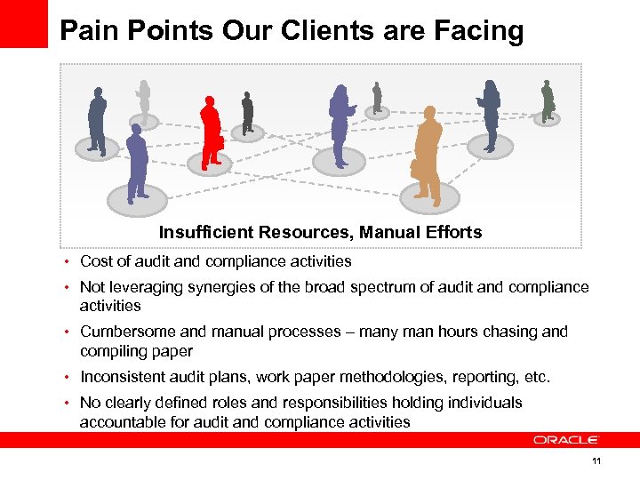 Pain Points Our Clients are Facing Insufficient Resources, Manual Efforts • Cost of audit