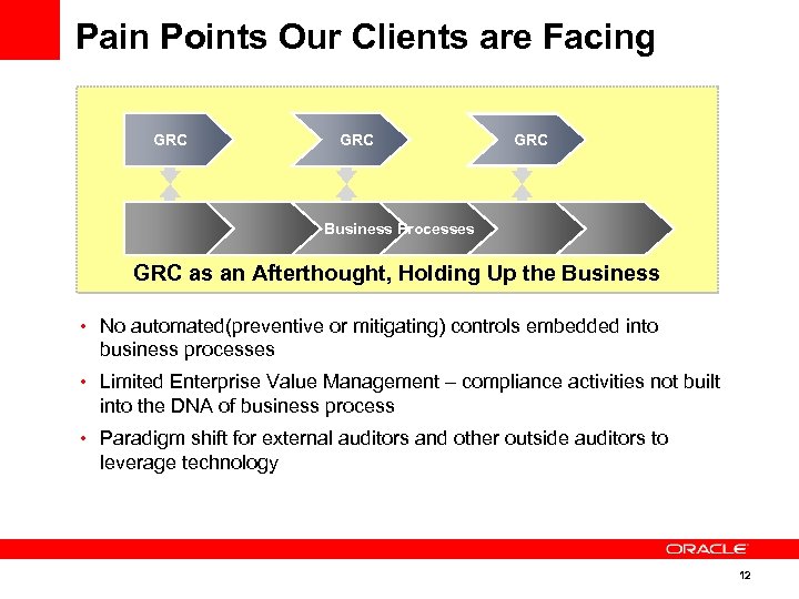 Pain Points Our Clients are Facing GRC GRC Business Processes GRC as an Afterthought,