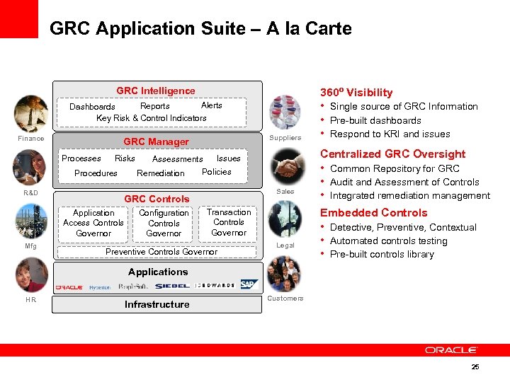 GRC Application Suite – A la Carte GRC Intelligence Alerts Reports Dashboards Key Risk