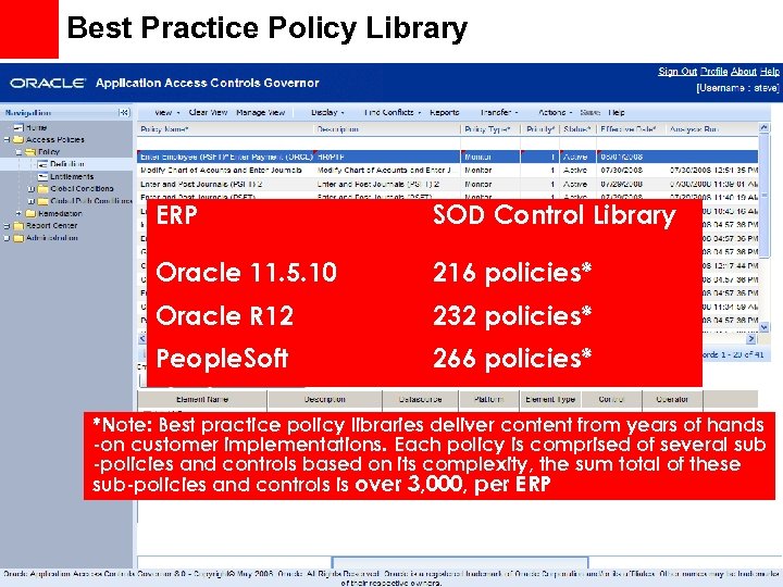 Best Practice Policy Library ERP SOD Control Library Oracle 11. 5. 10 216 policies*