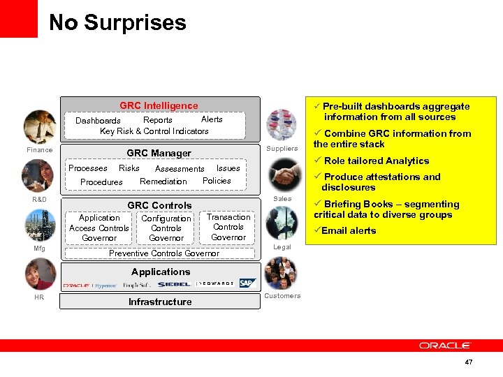 No Surprises GRC Intelligence ü Pre-built dashboards aggregate information from all sources Alerts Reports