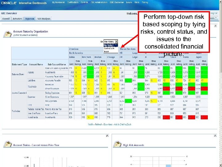 Perform top-down risk based scoping by tying risks, control status, and issues to the