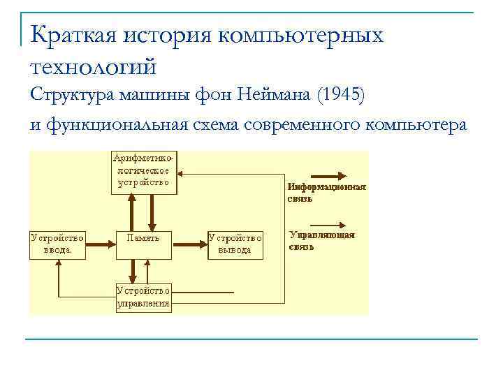 Какая архитектура используется в современных компьютерах гарвардская или фон неймана