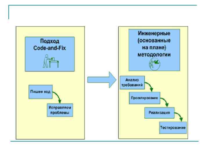 Методы программирования. Методология программирования. Пример метода в программировании. Общие схемы и методы программирования пр. Подходы к программированию.