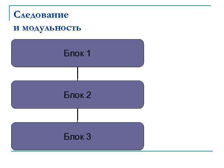 Следование и модульность Блок 1 Блок 2 Блок 3 