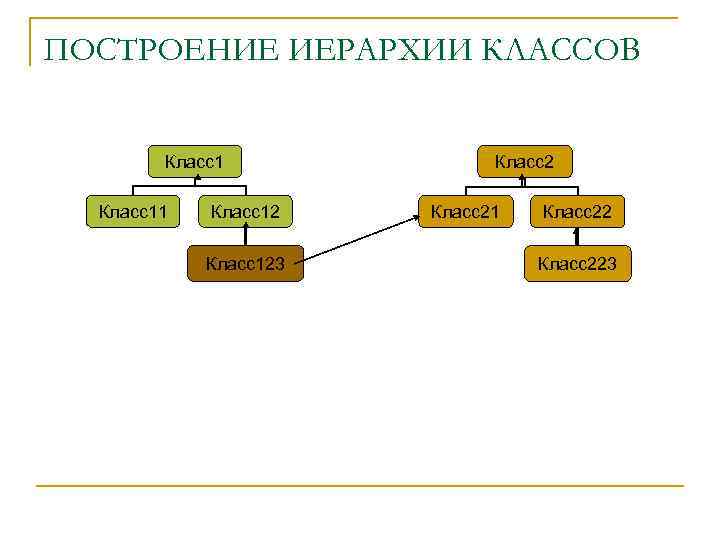 Построить иерархию классов для работы с графическими блок схемами