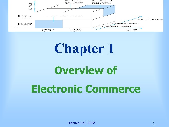 Chapter 1 Overview of Electronic Commerce Prentice Hall, 2002 1 
