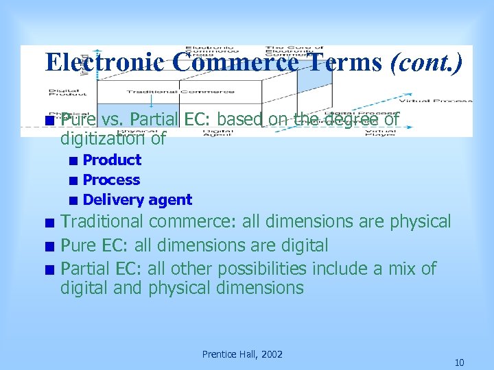 Electronic Commerce Terms (cont. ) Pure vs. Partial EC: based on the degree of