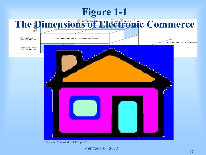 Figure 1 -1 The Dimensions of Electronic Commerce Source: Choi et al. (1997), p.