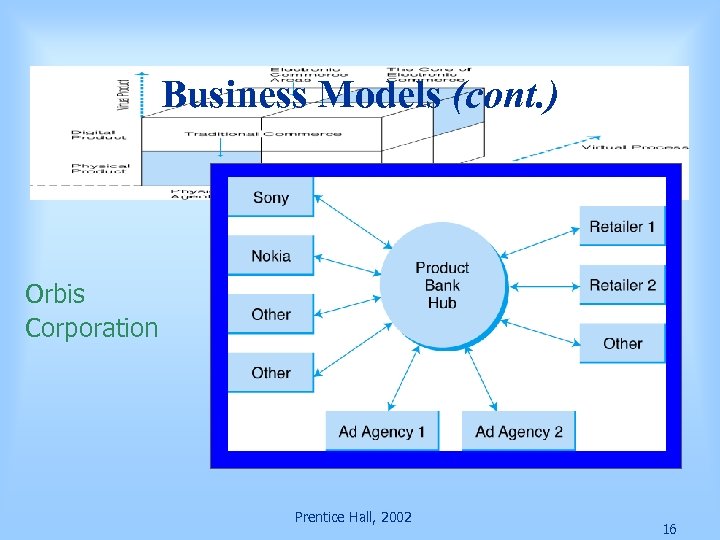 Business Models (cont. ) Orbis Corporation Prentice Hall, 2002 16 