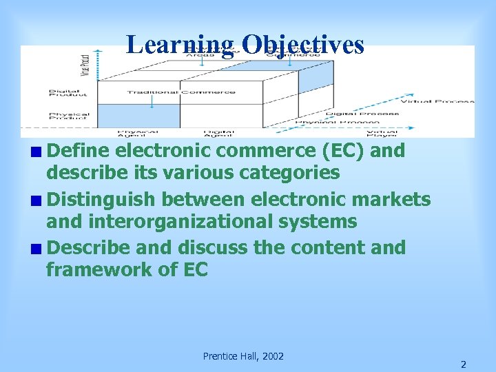Learning Objectives Define electronic commerce (EC) and describe its various categories Distinguish between electronic