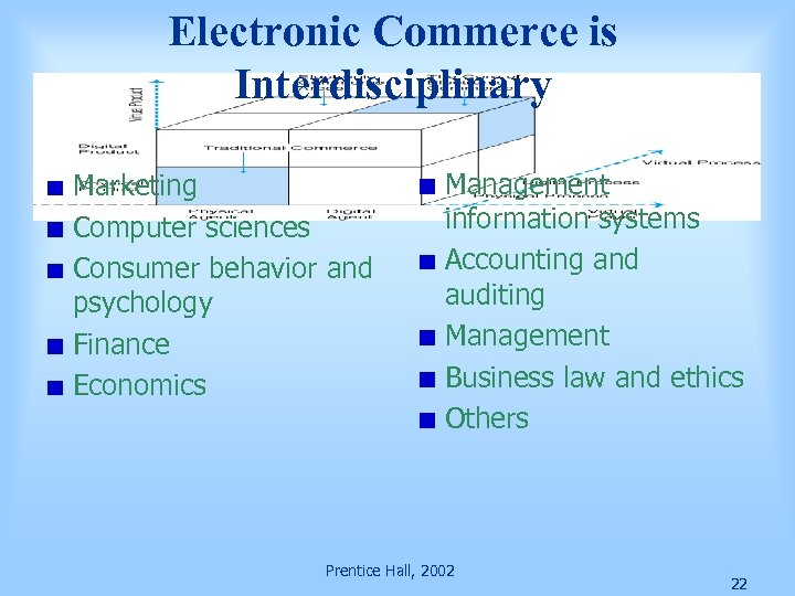 Electronic Commerce is Interdisciplinary Marketing Computer sciences Consumer behavior and psychology Finance Economics Management
