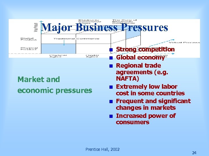 Major Business Pressures Market and economic pressures Strong competition Global economy Regional trade agreements