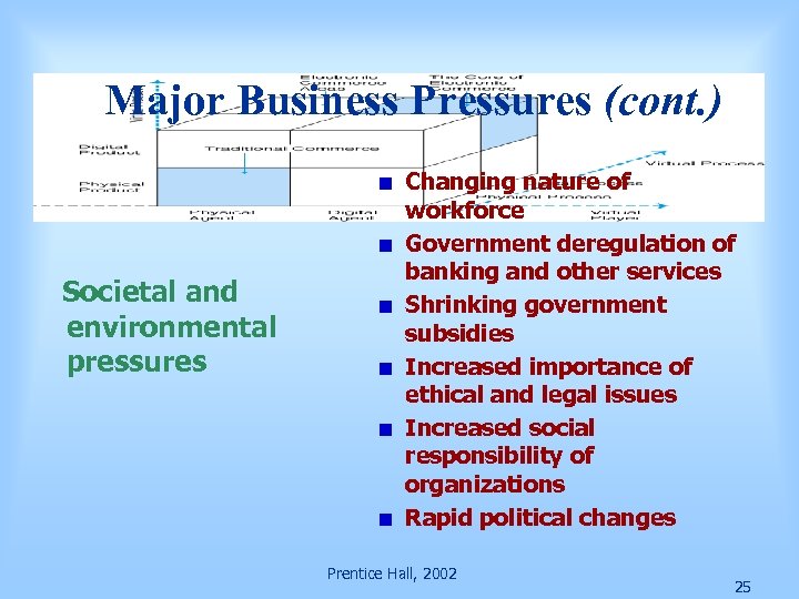 Major Business Pressures (cont. ) Societal and environmental pressures Changing nature of workforce Government