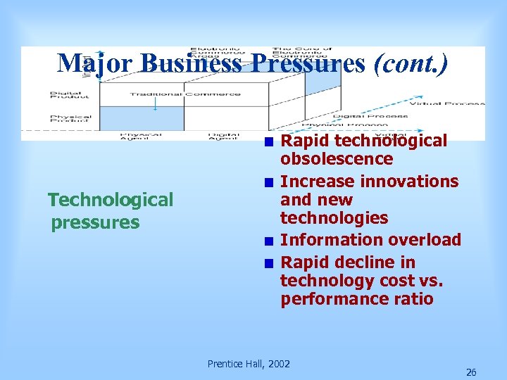 Major Business Pressures (cont. ) Technological pressures Rapid technological obsolescence Increase innovations and new