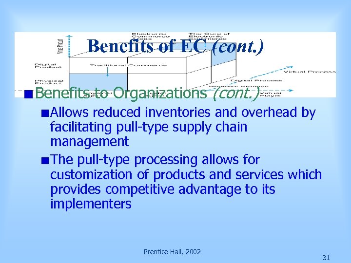 Benefits of EC (cont. ) Benefits to Organizations (cont. ) Allows reduced inventories and