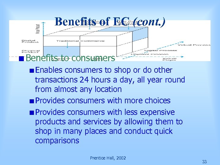 Benefits of EC (cont. ) Benefits to consumers Enables consumers to shop or do