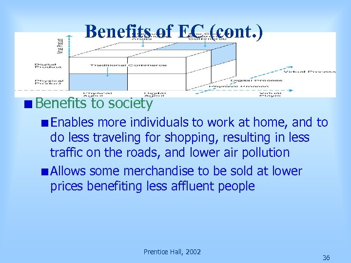 Benefits of EC (cont. ) Benefits to society Enables more individuals to work at