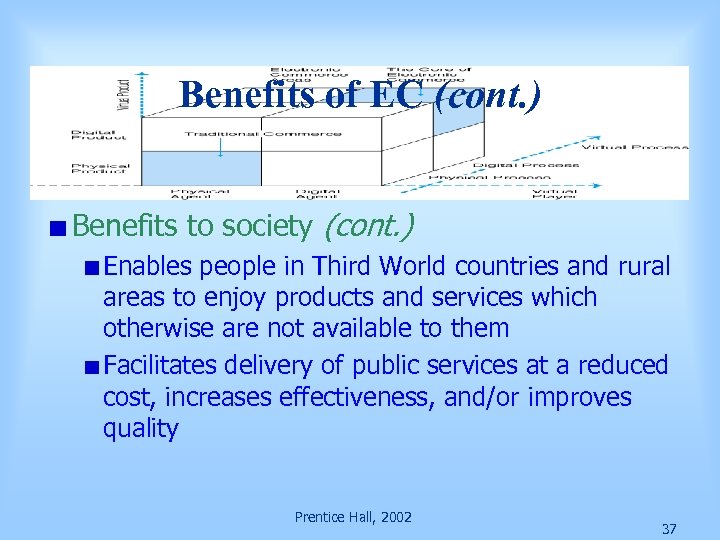 Benefits of EC (cont. ) Benefits to society (cont. ) Enables people in Third
