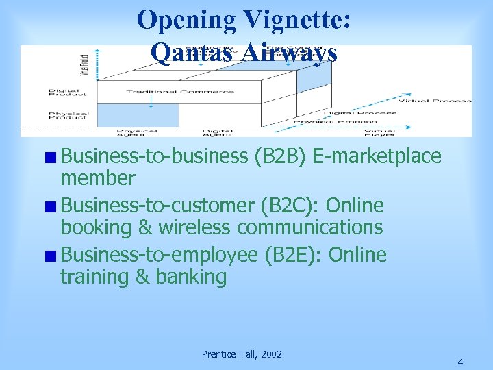 Opening Vignette: Qantas Airways Business-to-business (B 2 B) E-marketplace member Business-to-customer (B 2 C):