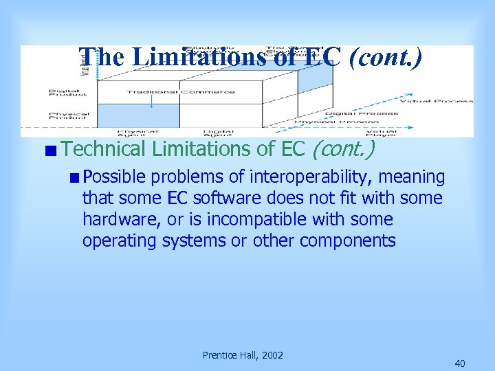 The Limitations of EC (cont. ) Technical Limitations of EC (cont. ) Possible problems