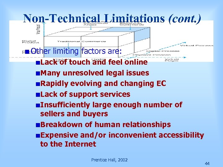 Non-Technical Limitations (cont. ) Other limiting factors are: Lack of touch and feel online