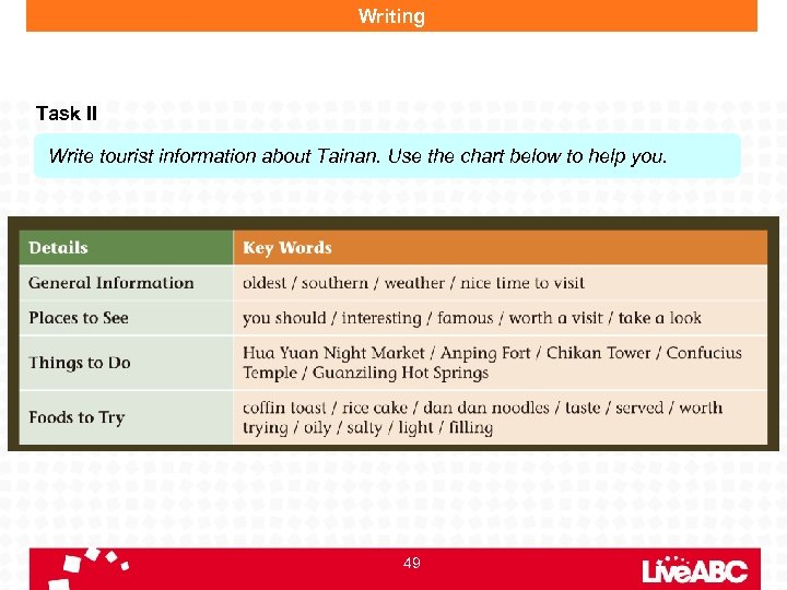 Writing Task II Write tourist information about Tainan. Use the chart below to help