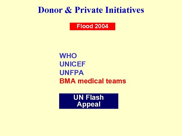 Donor & Private Initiatives Flood 2004 WHO UNICEF UNFPA BMA medical teams UN Flash