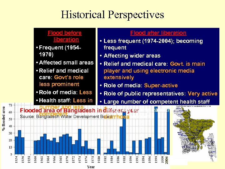 Historical Perspectives 2004 Flood before Flood after liberation • Less frequent (1974 -2004); becoming