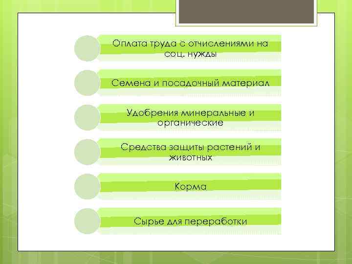 Оплата труда с отчислениями на соц. нужды Семена и посадочный материал Удобрения минеральные и