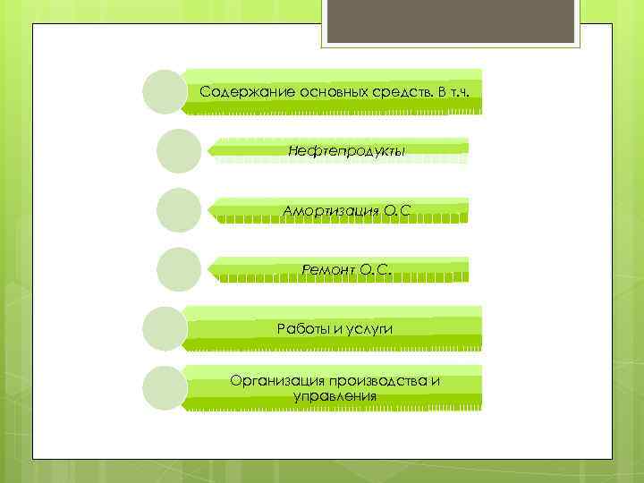 Содержание основных средств. В т. ч. Нефтепродукты Амортизация О. С Ремонт О. С. Работы
